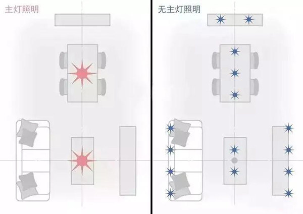 有无主灯的区别