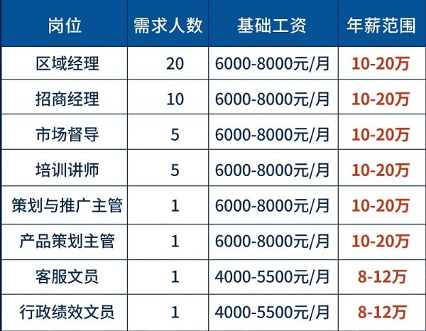 容声集成吊顶专项招聘会