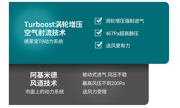 德莱宝T9涡轮增压浴室暖空调