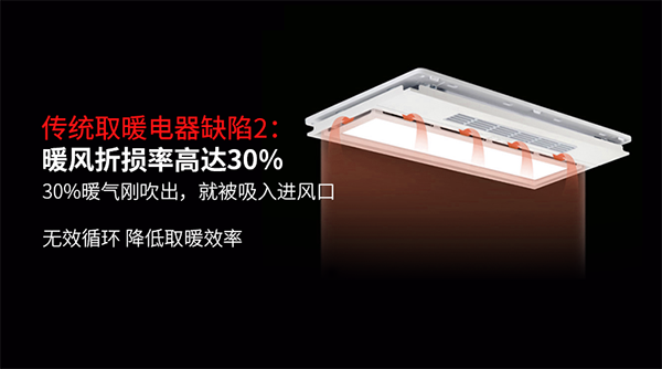 传统取暖电器缺陷