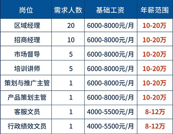 招聘岗位