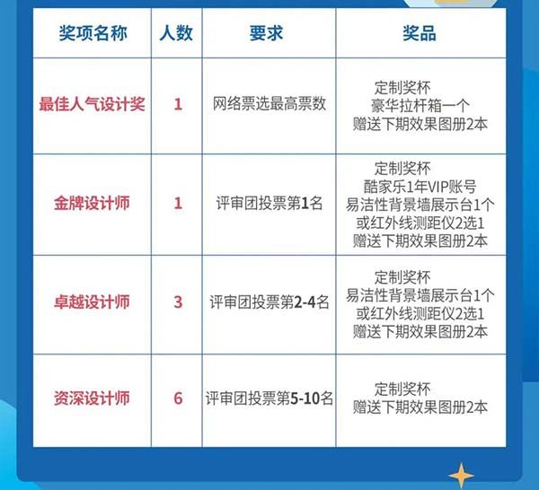 奖品