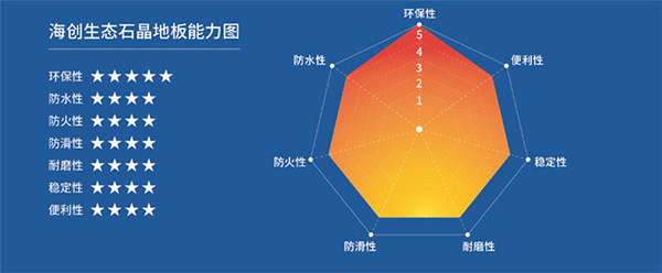 海创生态石晶地板