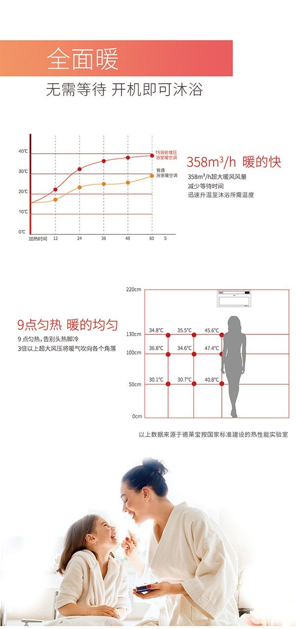 涡轮增压浴室暖空调