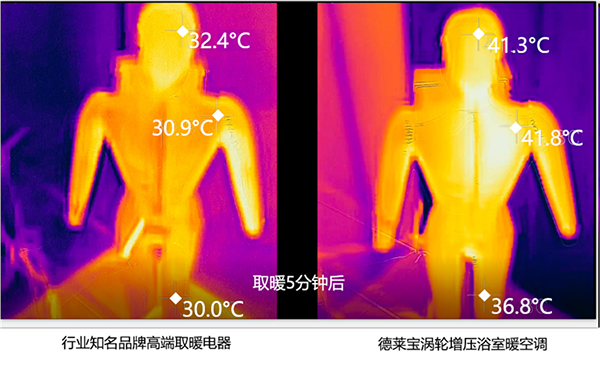 5分钟，人体热成像温度变化