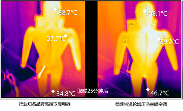 25分钟，人体热成像温度变化