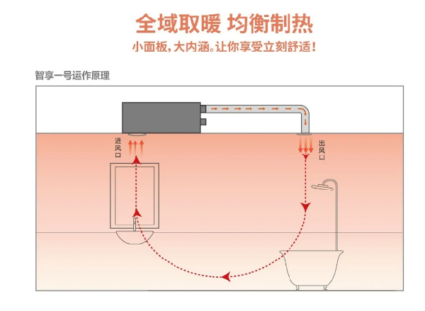 品格浴室空调