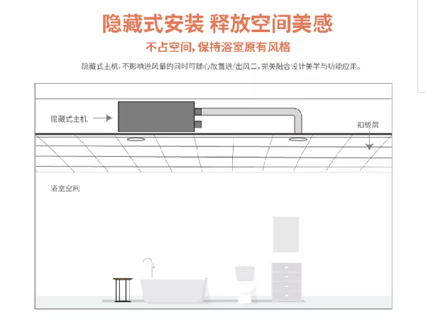 品格浴室空调