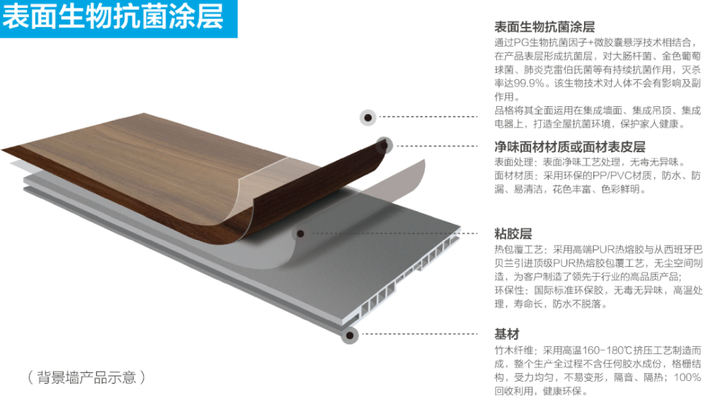 品格「全屋抗菌体系」