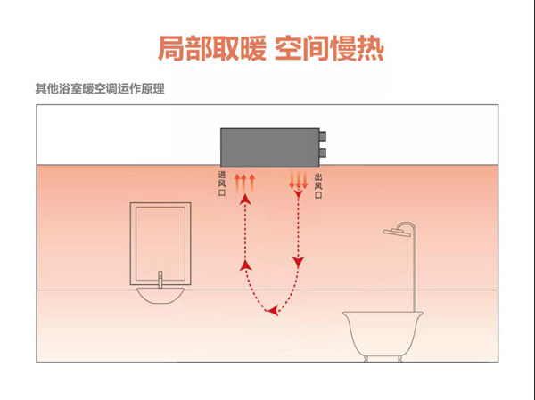 局部取暖