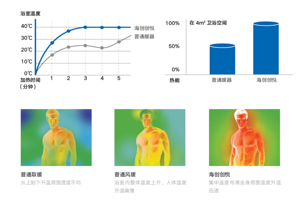 海创创悦智能空调型取暖器