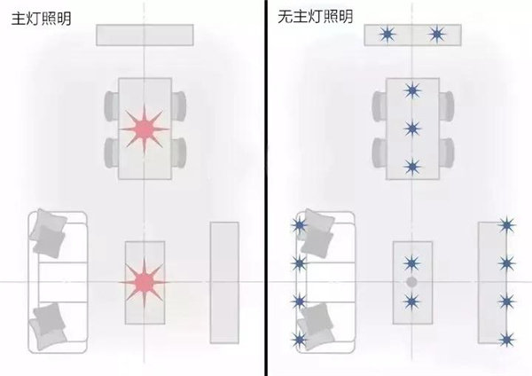 两者之间的对比