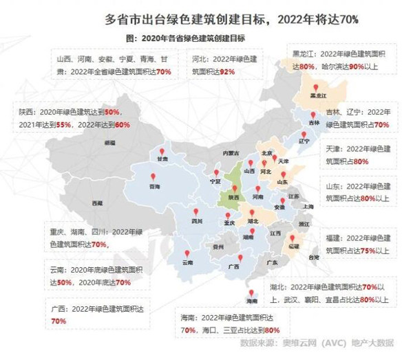 全国多省市出台绿色建筑创建目标