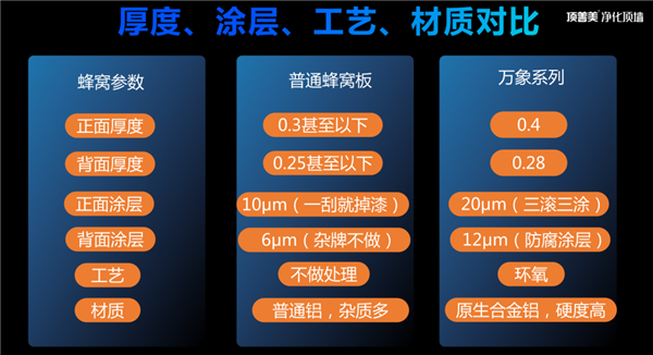 蜂窝大板的厚度，工艺，图层，材质对比