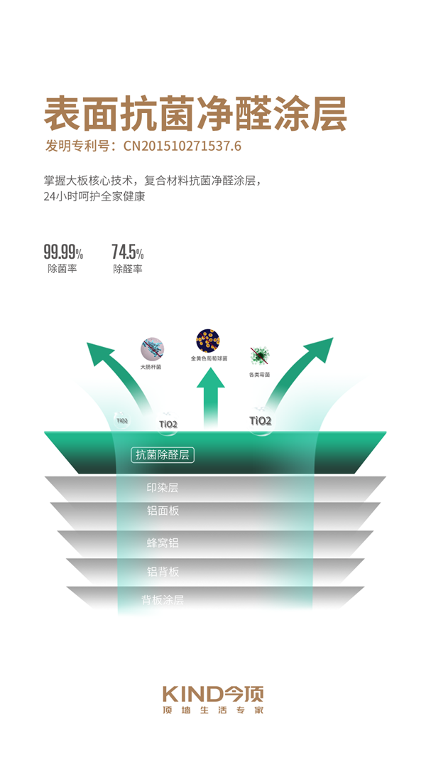 蜂窝大板用的就是聚氨酯领先行业的抗菌净醛发明专利环保粘合材料