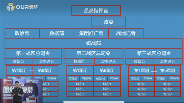 奥华全国线上启动会