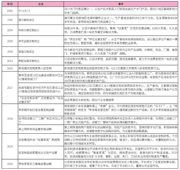 西部定制多元化