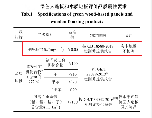GB/T 35601-2017《綠色產品評價人造板和木質地板》