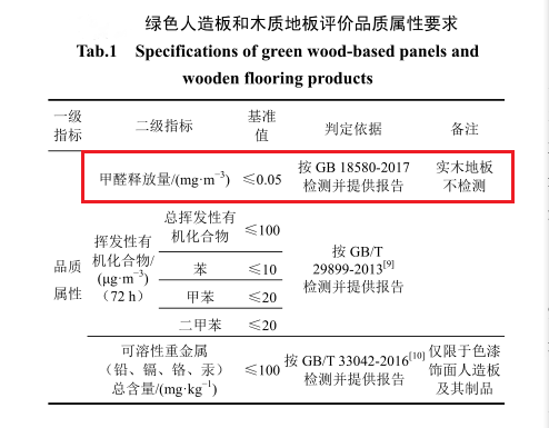 GB/T 35601-2017《綠色產(chǎn)品評(píng)價(jià)人造板和木質(zhì)地板》