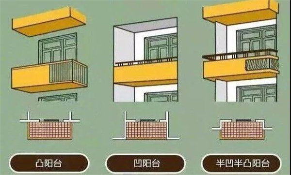 阳台的类型划分