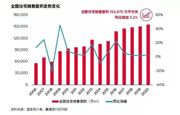 阳台定制这个市场有多大呢？