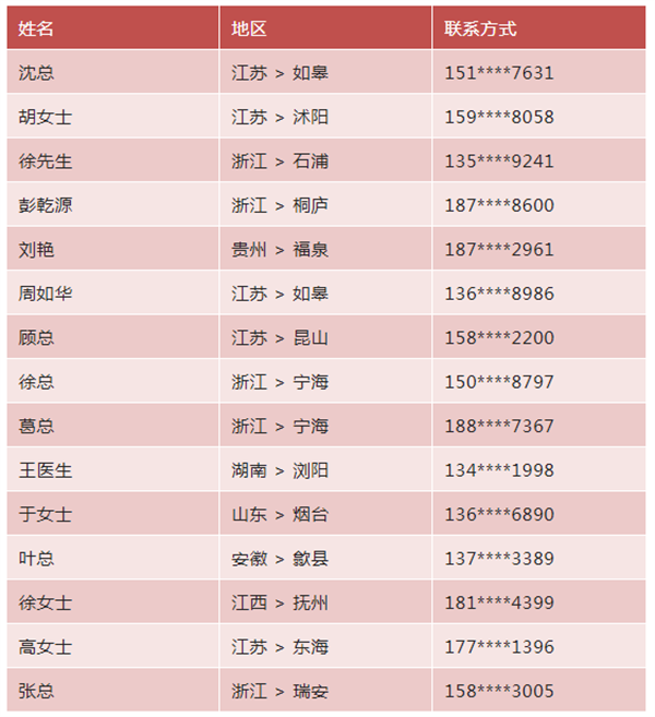 三等奖 · 奇力23周年礼盒