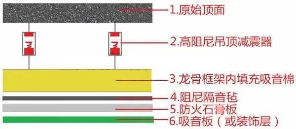 隔音