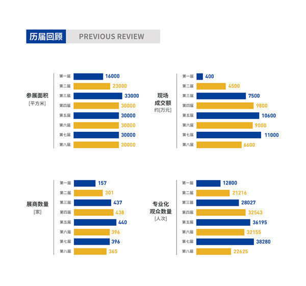 半岛下载官方官方说法发表：2022第八届嘉兴吊顶展展后报告(图1)