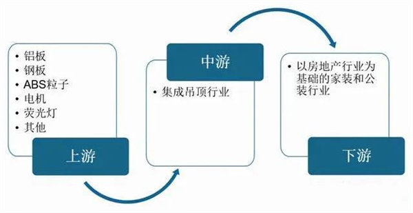 盈利模式 财富密码