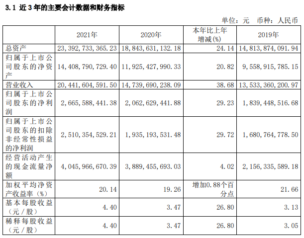 欧派家居