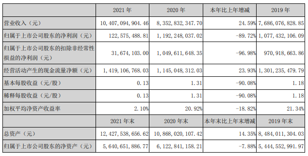 索菲亚