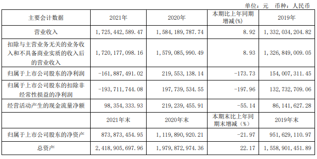 我乐家居