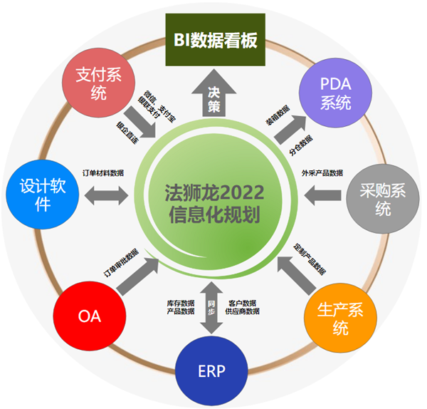 数据化管理