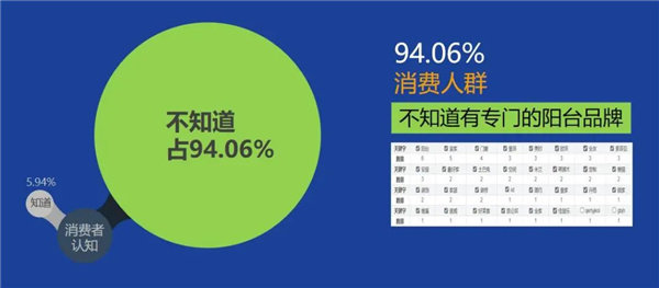 阳台头部品牌缺失