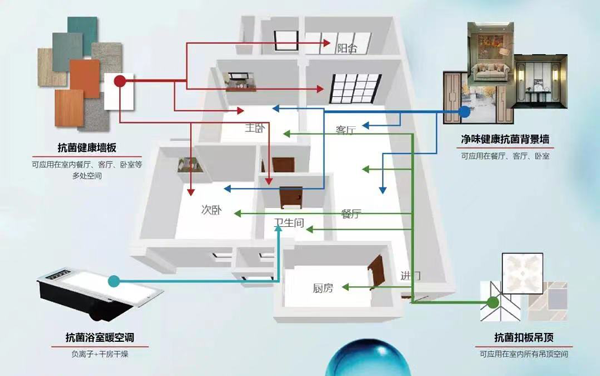 品格全屋抗菌系统