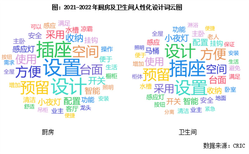 奥华《101百变的家》