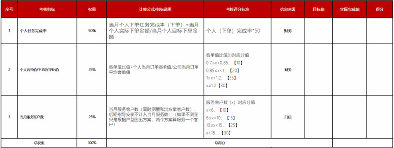 薪酬优化