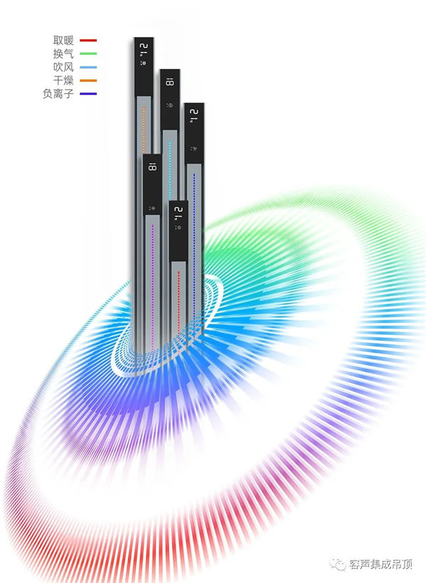 五色呼吸灯浪漫至极