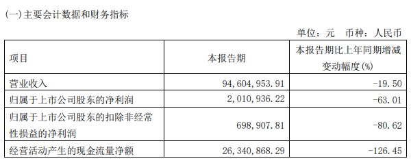 图片来源：法狮龙2023年第一季度报告