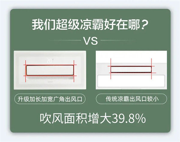 台世纪豪门厨房