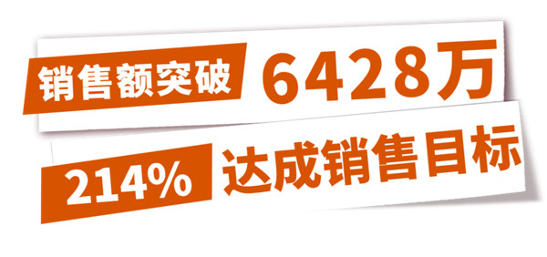 214%超额