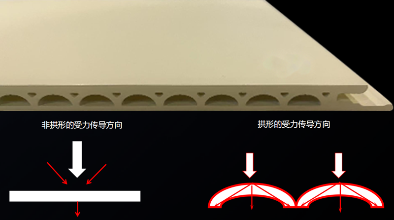 零醛臻木墙板结构示意图