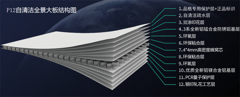 P12自清洁全景大板
