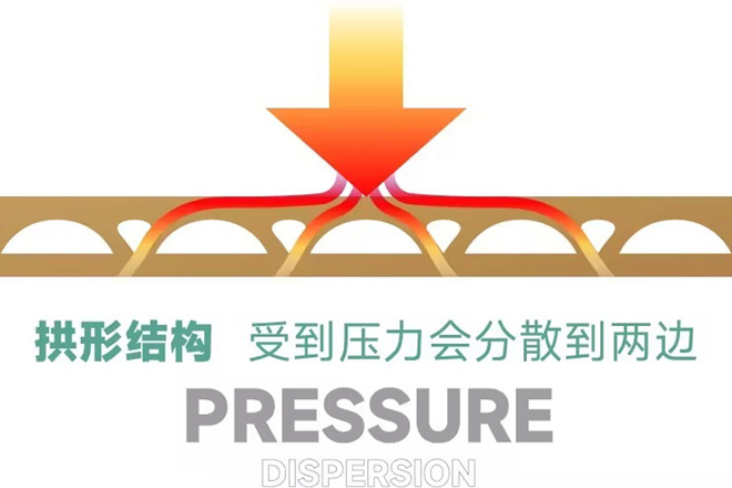 品格0醛臻木板：以技术创新，筑就个性化品质家居新范式